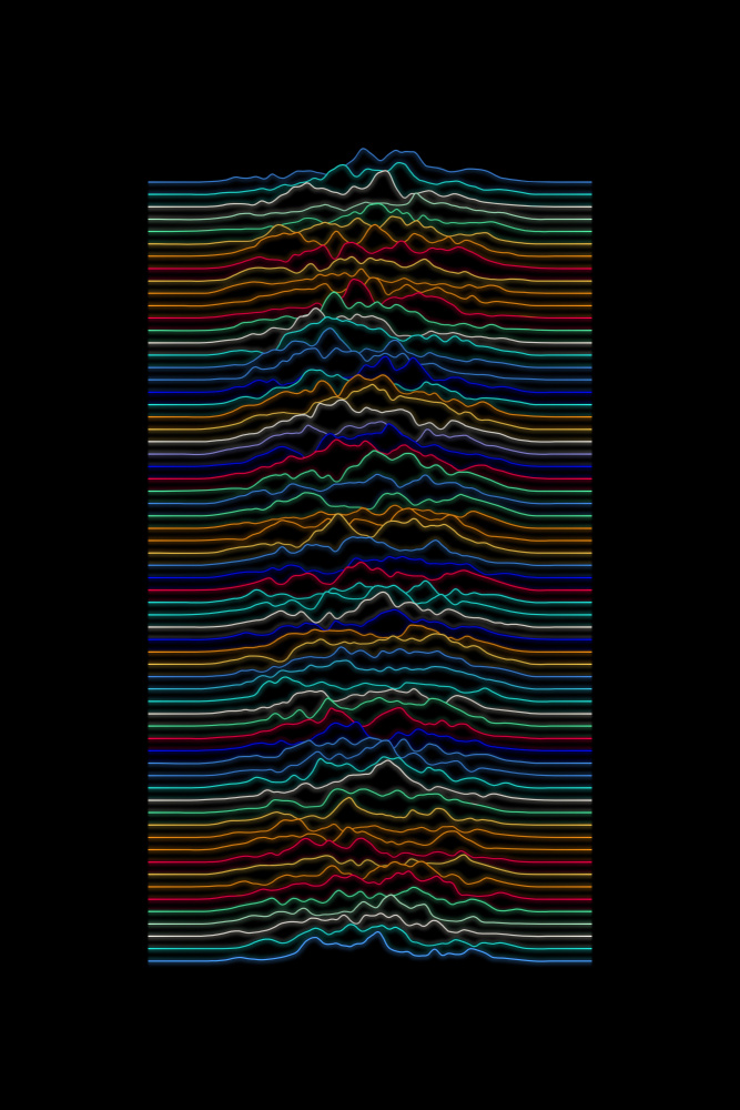 220116 Color Waveform von amini54