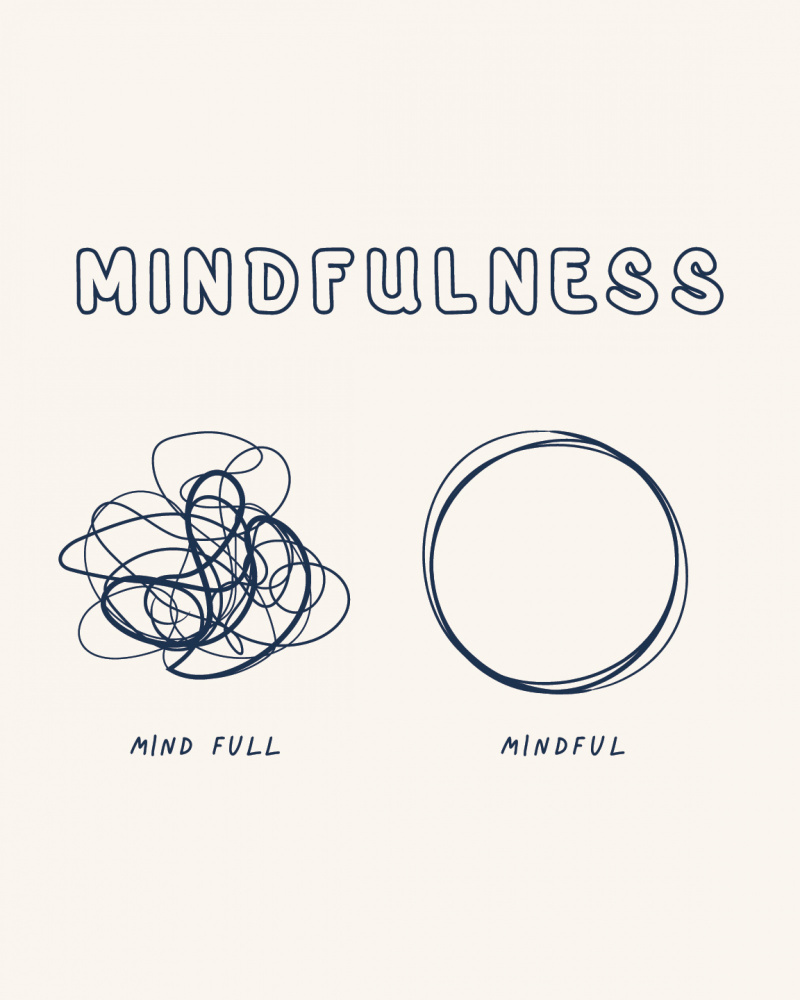 Mindfulness von Beth Cai