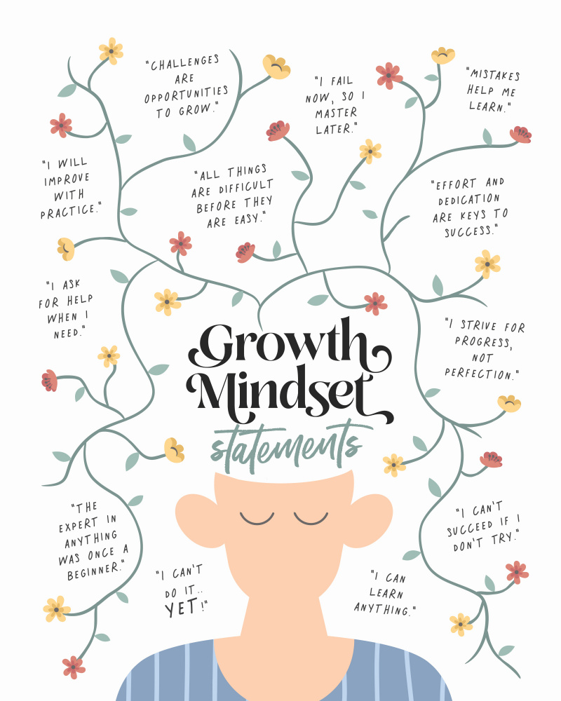 Growth Mindset Statements von Beth Cai