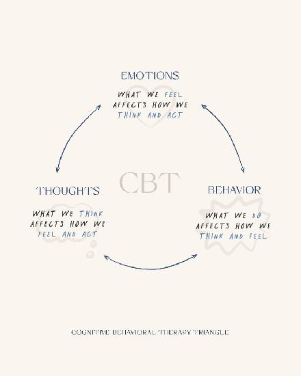 Cbt