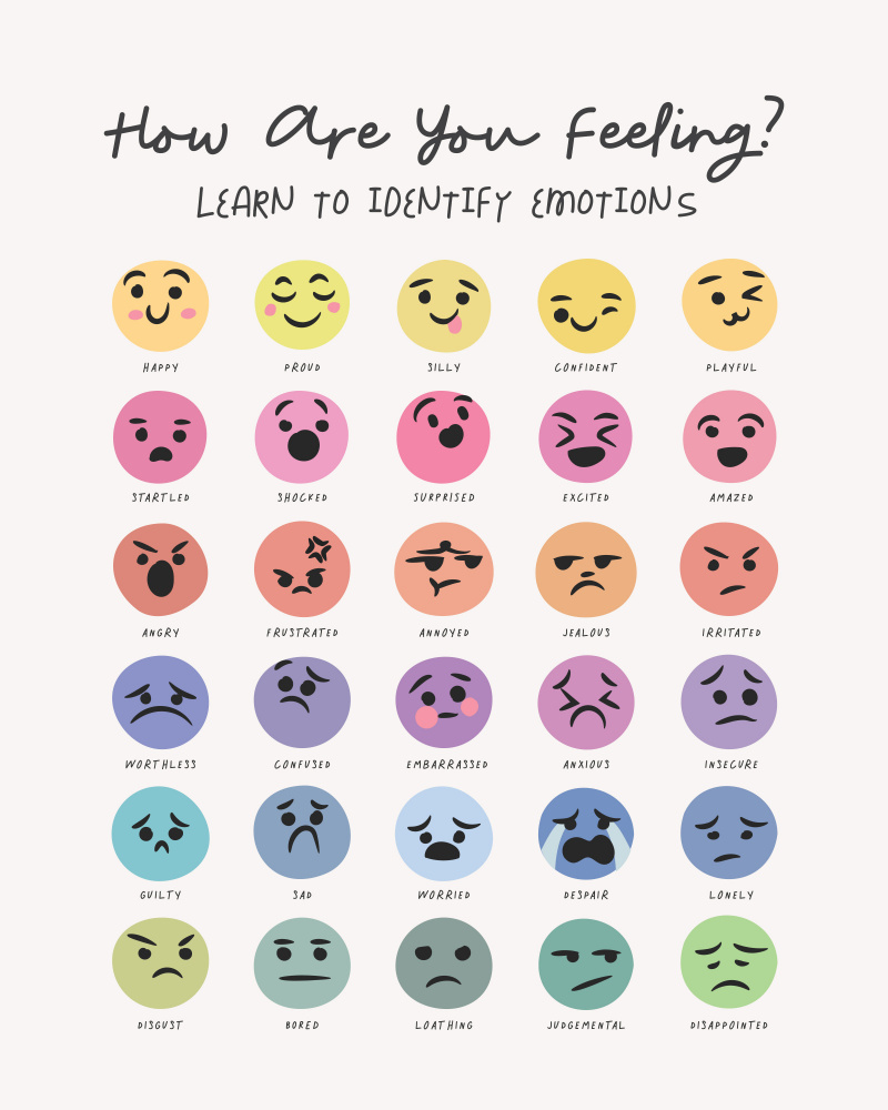 Feeling Chart von Beth Cai