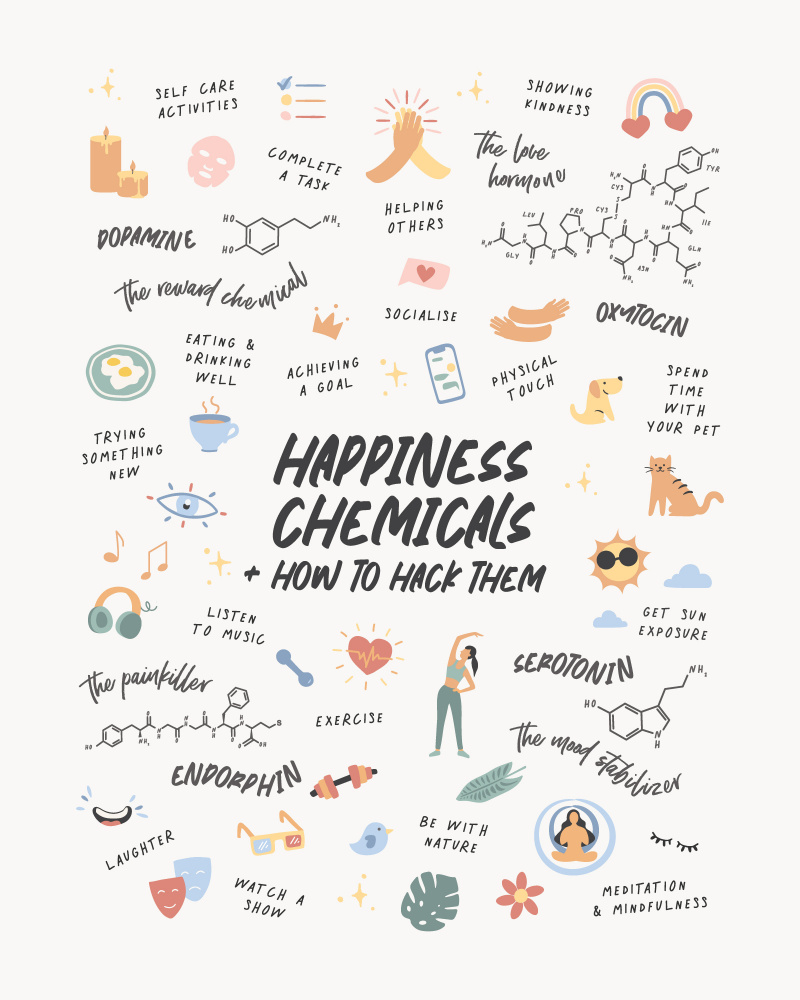 Happy Chemicals von Beth Cai