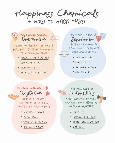 Happiness Chemicals