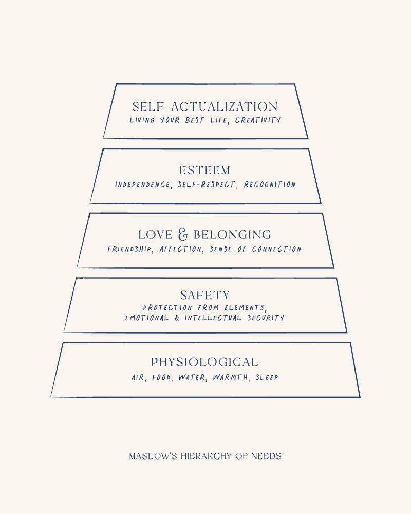 Maslow von Beth Cai