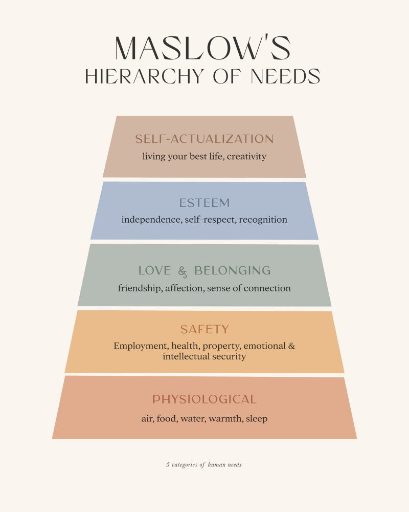 Maslow von Beth Cai