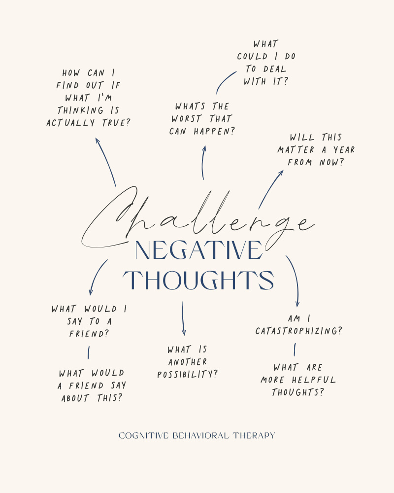 Negative Thoughts von Beth Cai