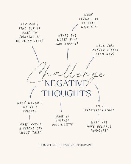 Negative Thoughts