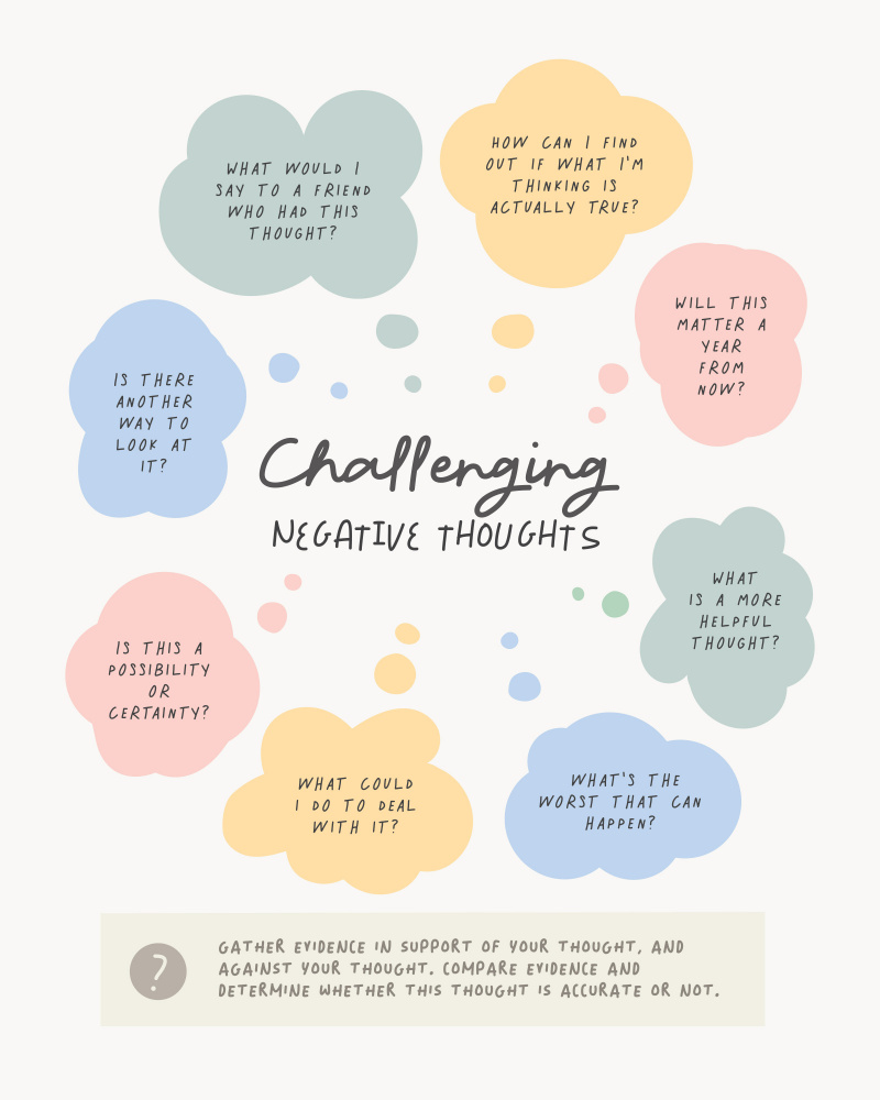 Negative Thoughts von Beth Cai