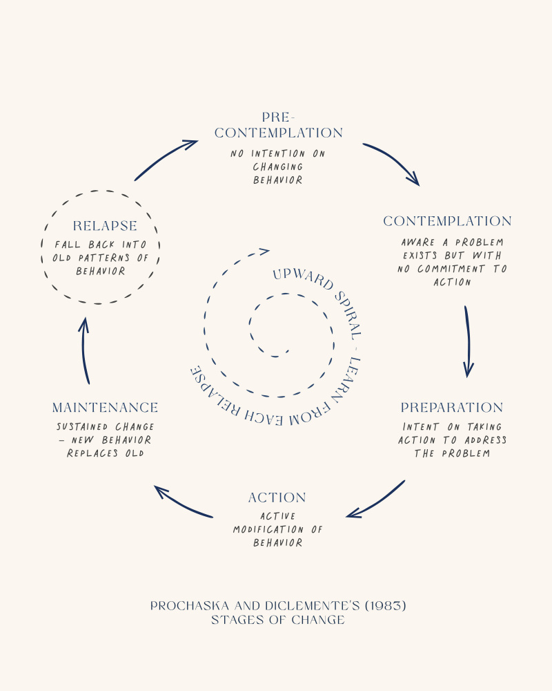 Stages Of Change No3 von Beth Cai