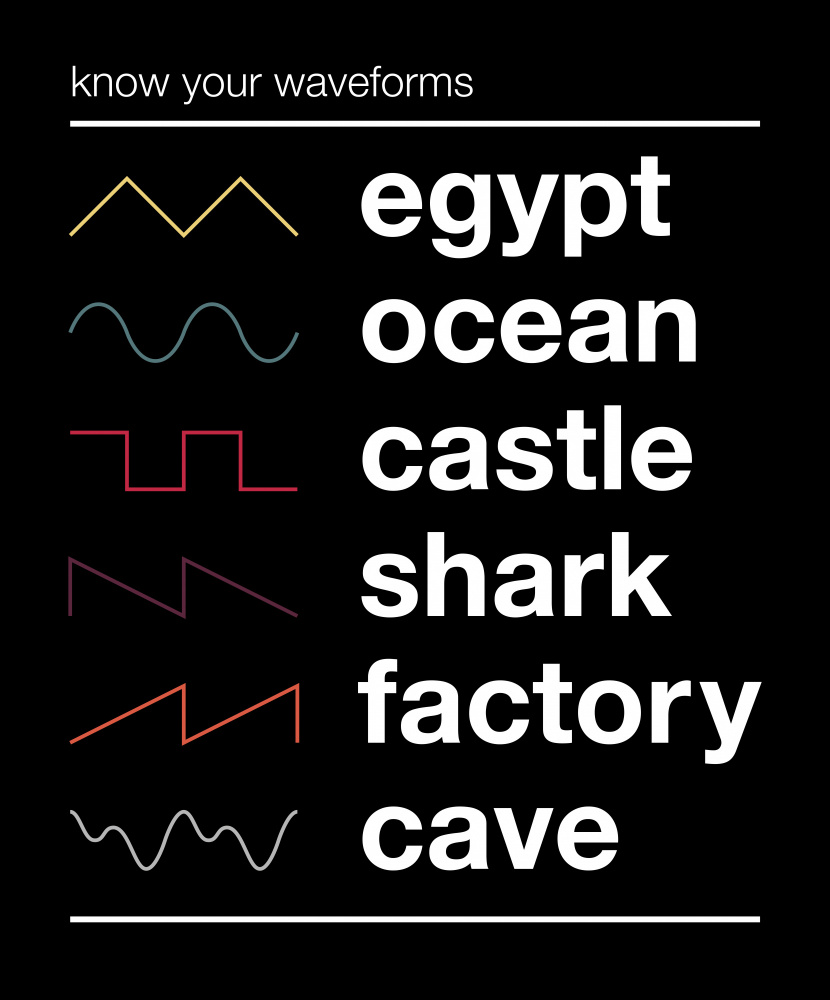 Know Your Waveforms von Florent Bodart