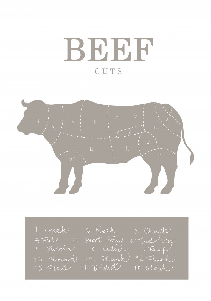 Beef Cuts von Pictufy Studio II